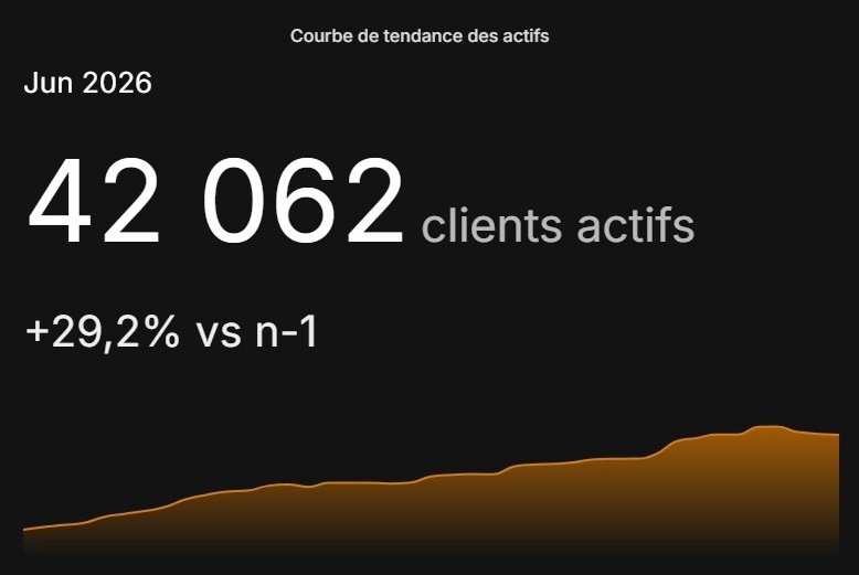 Business Intelligence PME et Data Visualisation